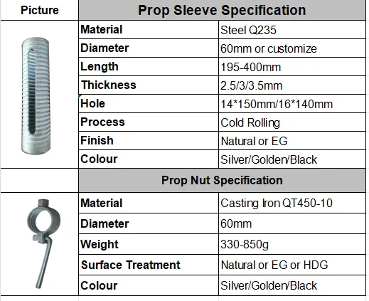 غلاف الدعامة وصامولة الدعامة
