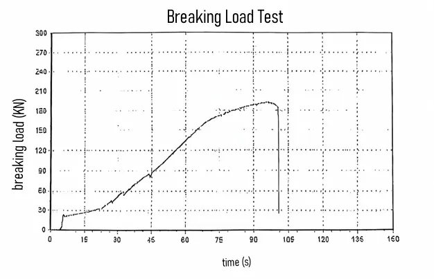 ALUMINUM FORMWORK ACCESSORIES CASTING IRON 15/17MM TIE ROD WING NUT for CONSTRUCTION