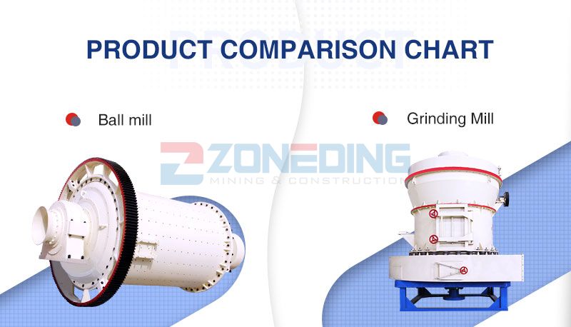 Ball Mill vs. Grinding Mill: How to Choose?