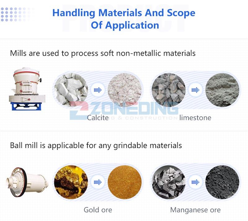 Ball Mill vs. Grinding Mill: How to Choose?