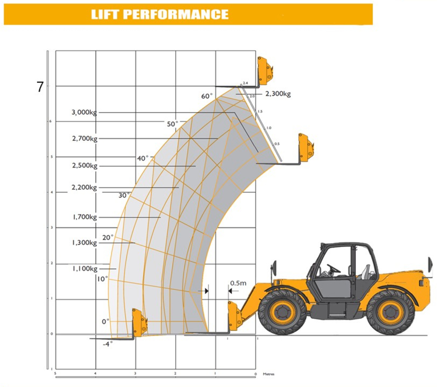 TELEHANDLER HK3507