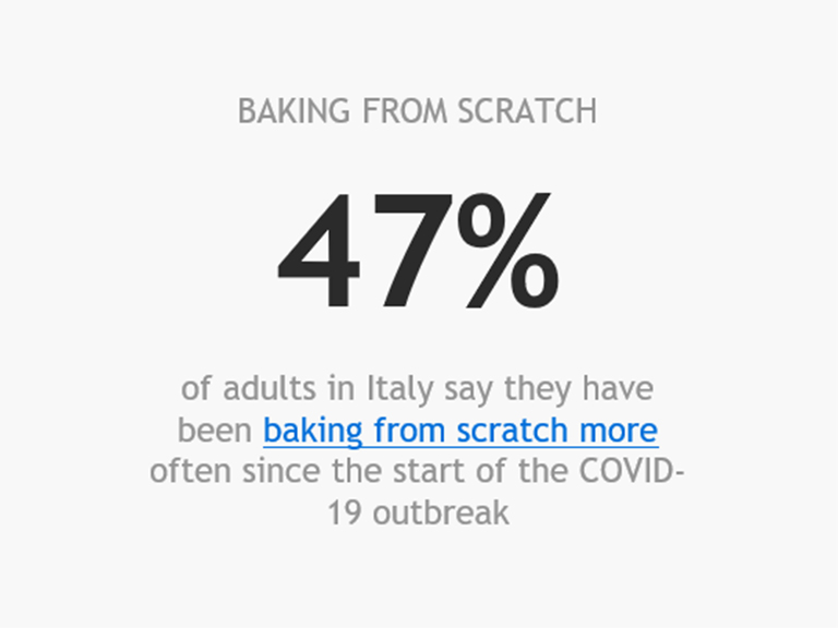 Lockdown has prompted a surge in interest in home baking