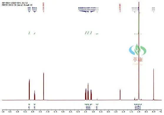 【Technical News】Congratulations to our technical team on the successful delivery of the following synthetic technology projects to our foreign customers
