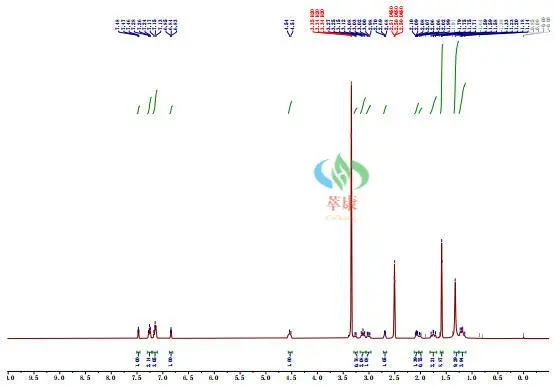【Technical News】Congratulations to our technical team on the successful delivery of the following synthetic technology projects to our foreign customers
