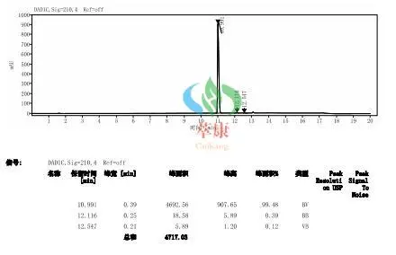 【Technical News】Congratulations to our technical team on the successful delivery of the following synthetic technology projects to our foreign customers