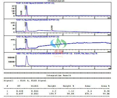 【Technical News】Congratulations to our technical team on the successful delivery of the following synthetic technology projects to our foreign customers