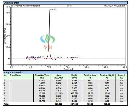【Technical News】Congratulations to our technical team on the successful delivery of the following synthetic technology projects to our foreign customers