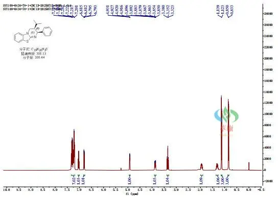 【Technical News】Congratulations to our technical team on the successful delivery of the following synthetic technology projects to our foreign customers