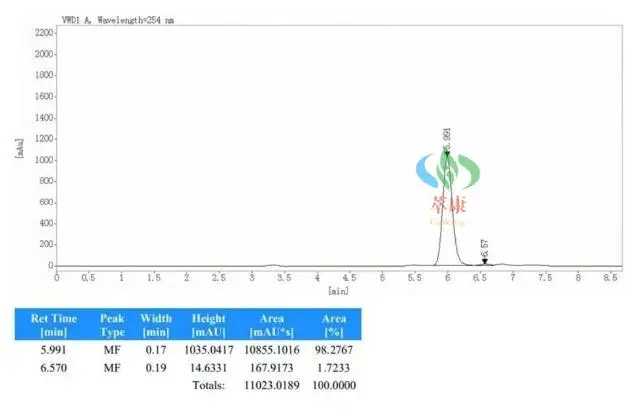 【Technical News】Congratulations to our technical team on the successful delivery of the following synthetic technology projects to our foreign customers
