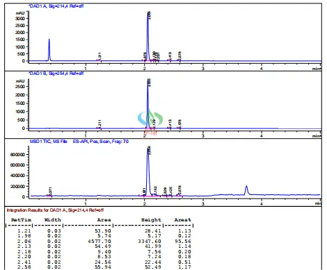【Latest Technical News】Congratulations to our technical team on the successful delivery of the following synthetic technology projects to our customers