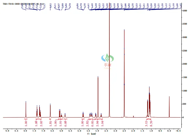 【Latest Technical News】Congratulations to our technical team on the successful delivery of the following synthetic technology projects to our customers