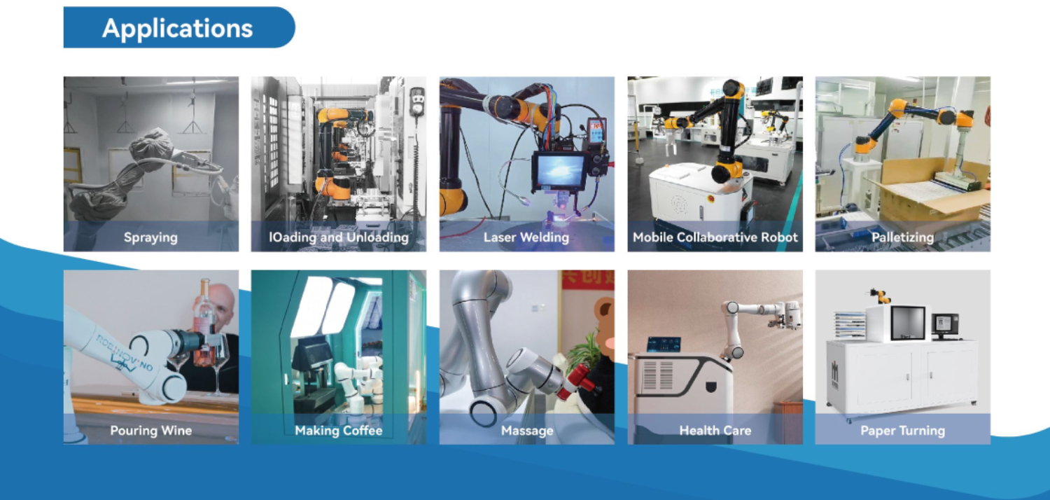 The Future of Collaborative Robots
