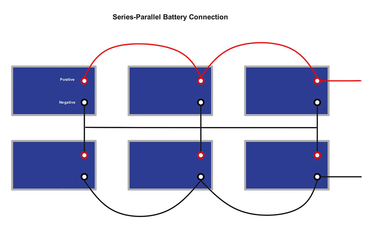 Marine Battery Connections Series vs Parallel Which is Best?