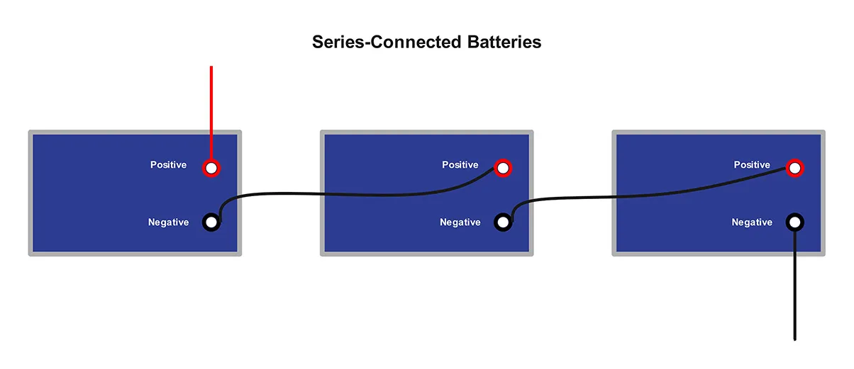 Marine Battery Connections Series vs Parallel Which is Best?