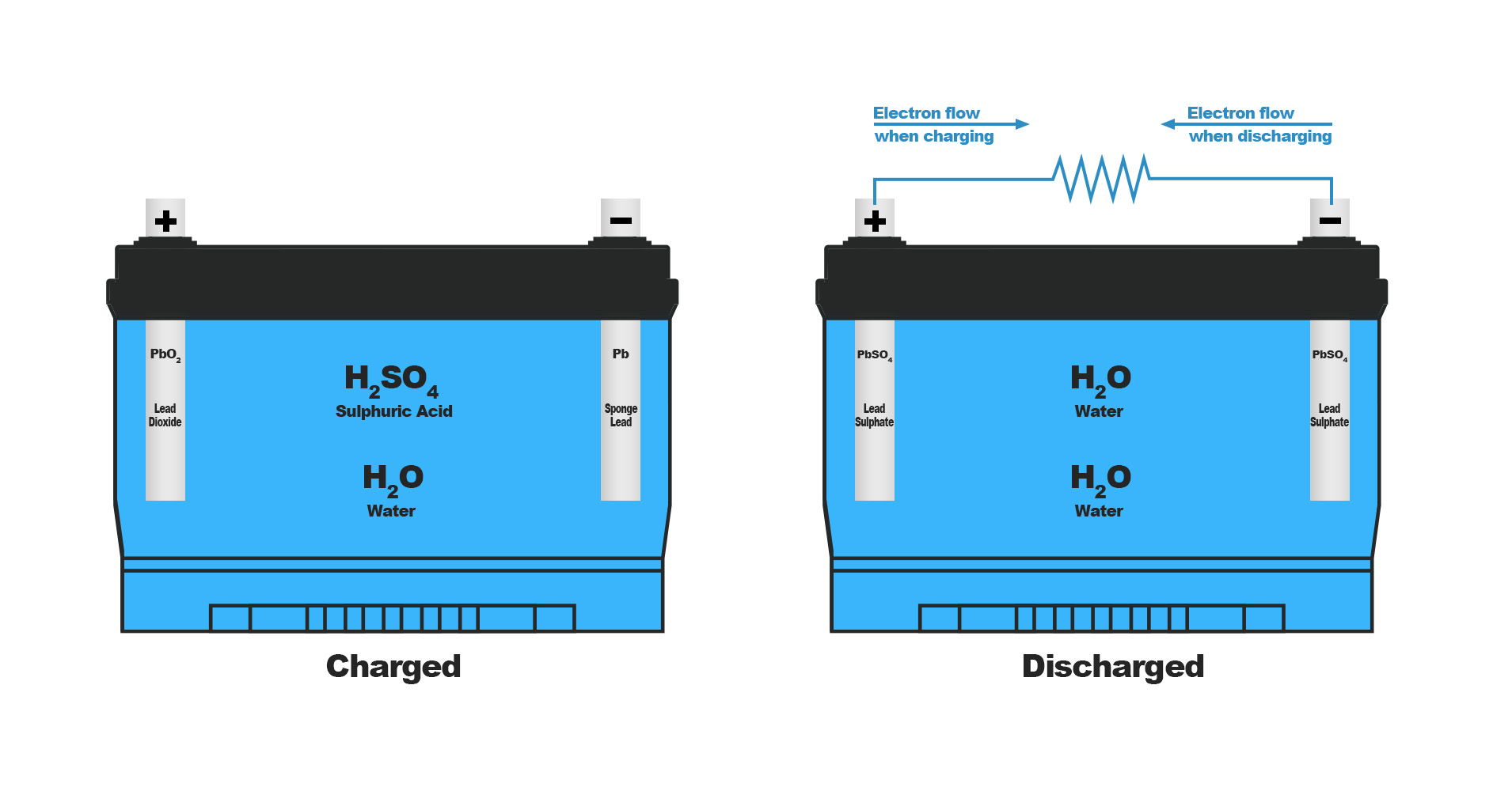 The Heart of Your Battery: A Guide to Lead-Acid Battery Electrolyte
