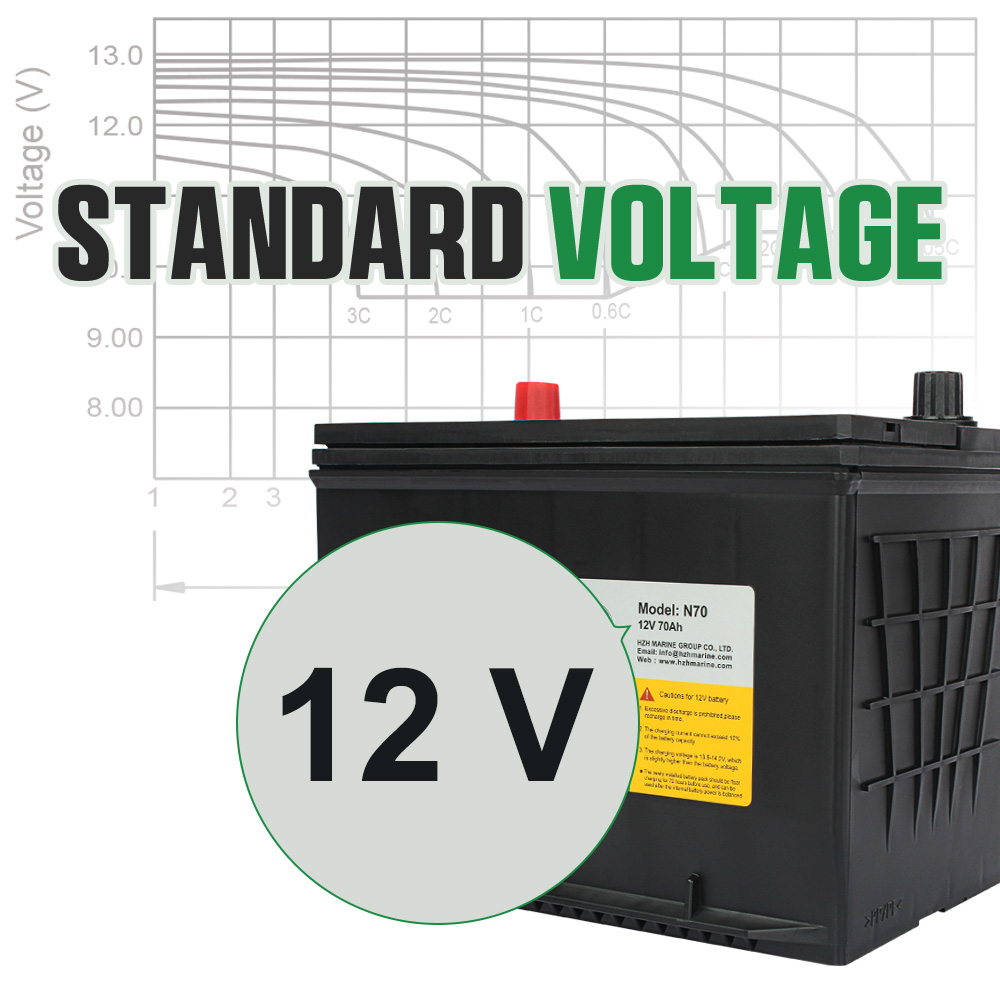 Understanding Lead-Acid Battery Nominal Voltage: More Than Just a Number