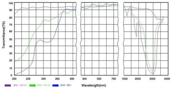 D420 Thk5mm fused silica window