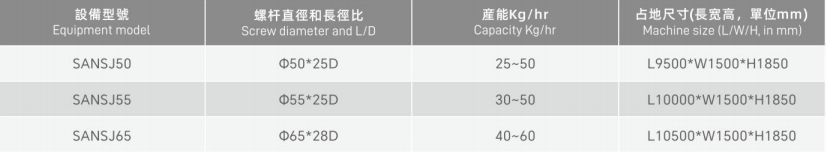PC、PMMA、PS、ABS、PVC Hard tube extrusion line