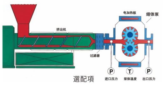 Precision Central Venous Catheter Production Line