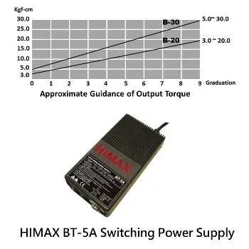 Accurate Torque Electric Screwdriver