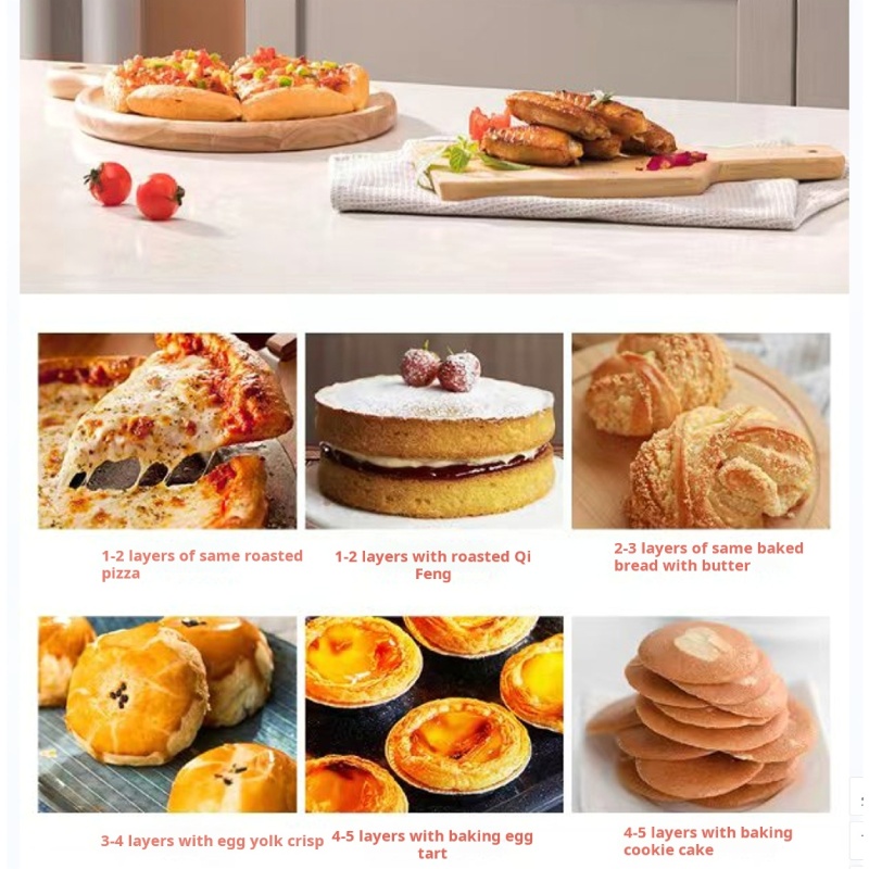 The Sweet Smell of Success: Trends and Innovations Shaping the Baking Industry