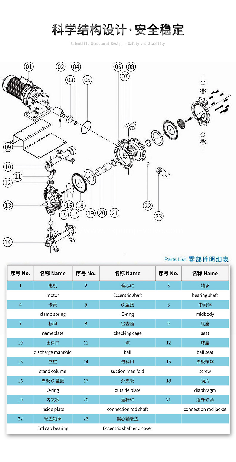 DBY-F Fluoroplastic Electric Diaphragm Pumps