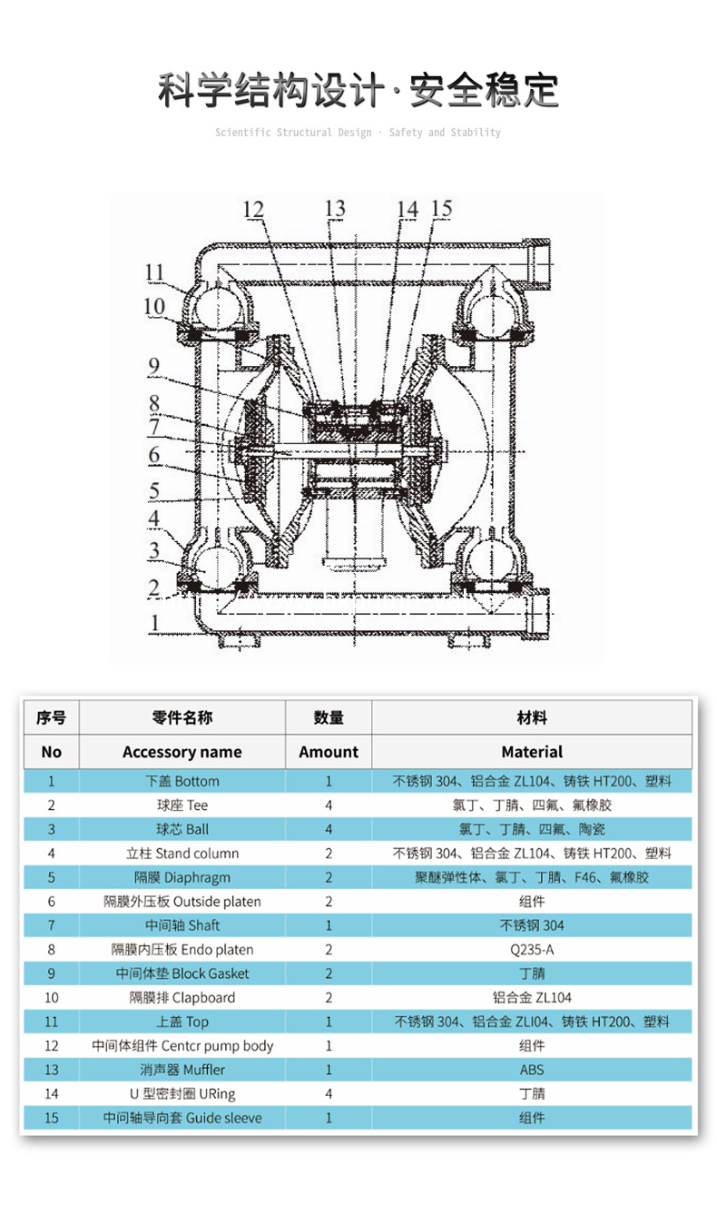 QBK-F Fluoroplastic Pneumatic Diaphragm Pumps