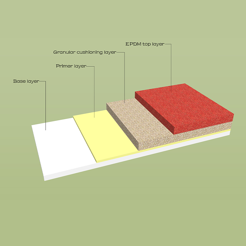 Polyurethane Flooring