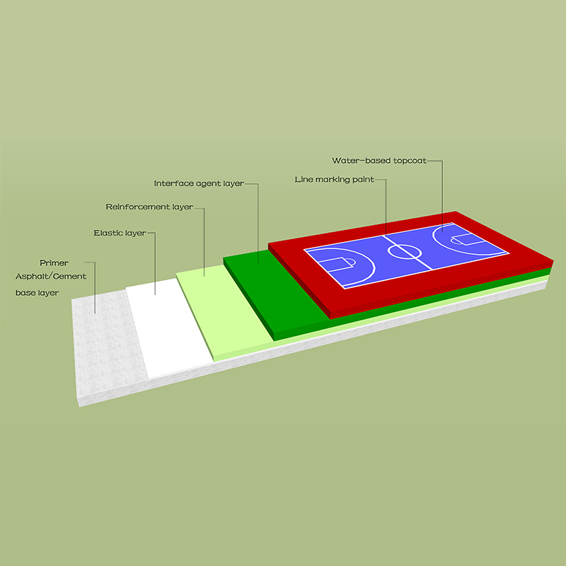 Silicone PU Court Material