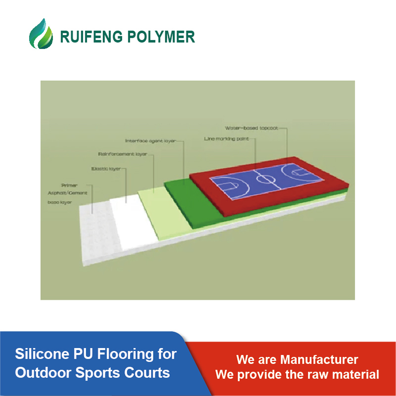 Silicone PU Court Material