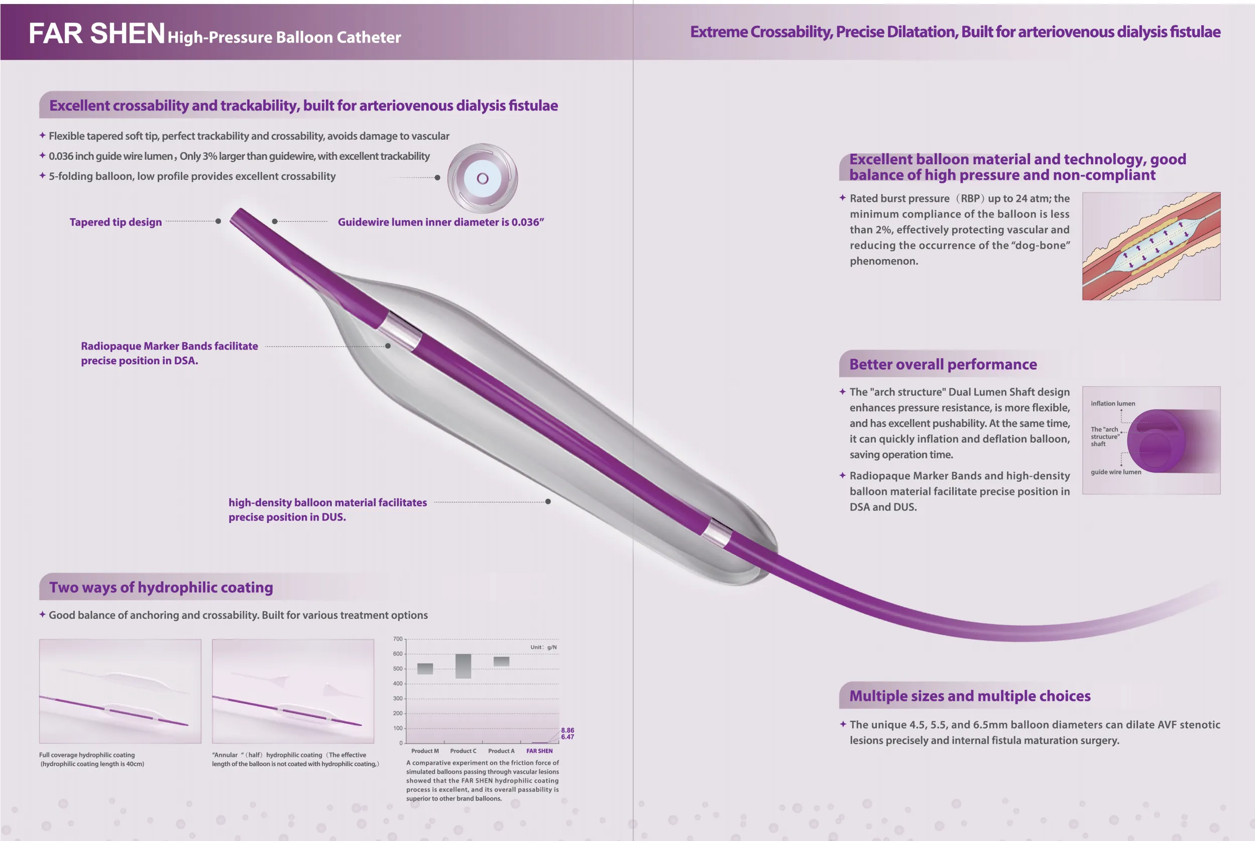 SOPHPENG MicroCatheter