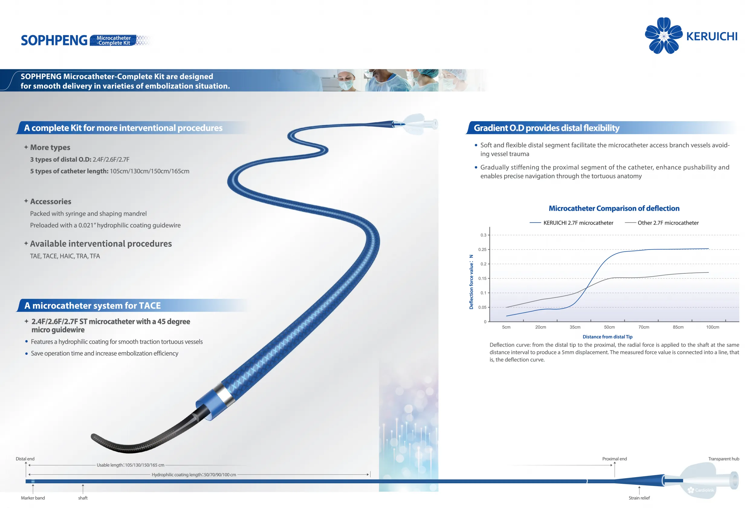 FARSHEN High-Pressure Balloon Catheter