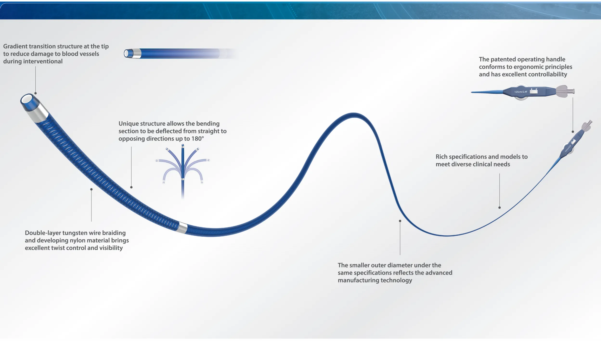 SOPH Microcatheter Kit