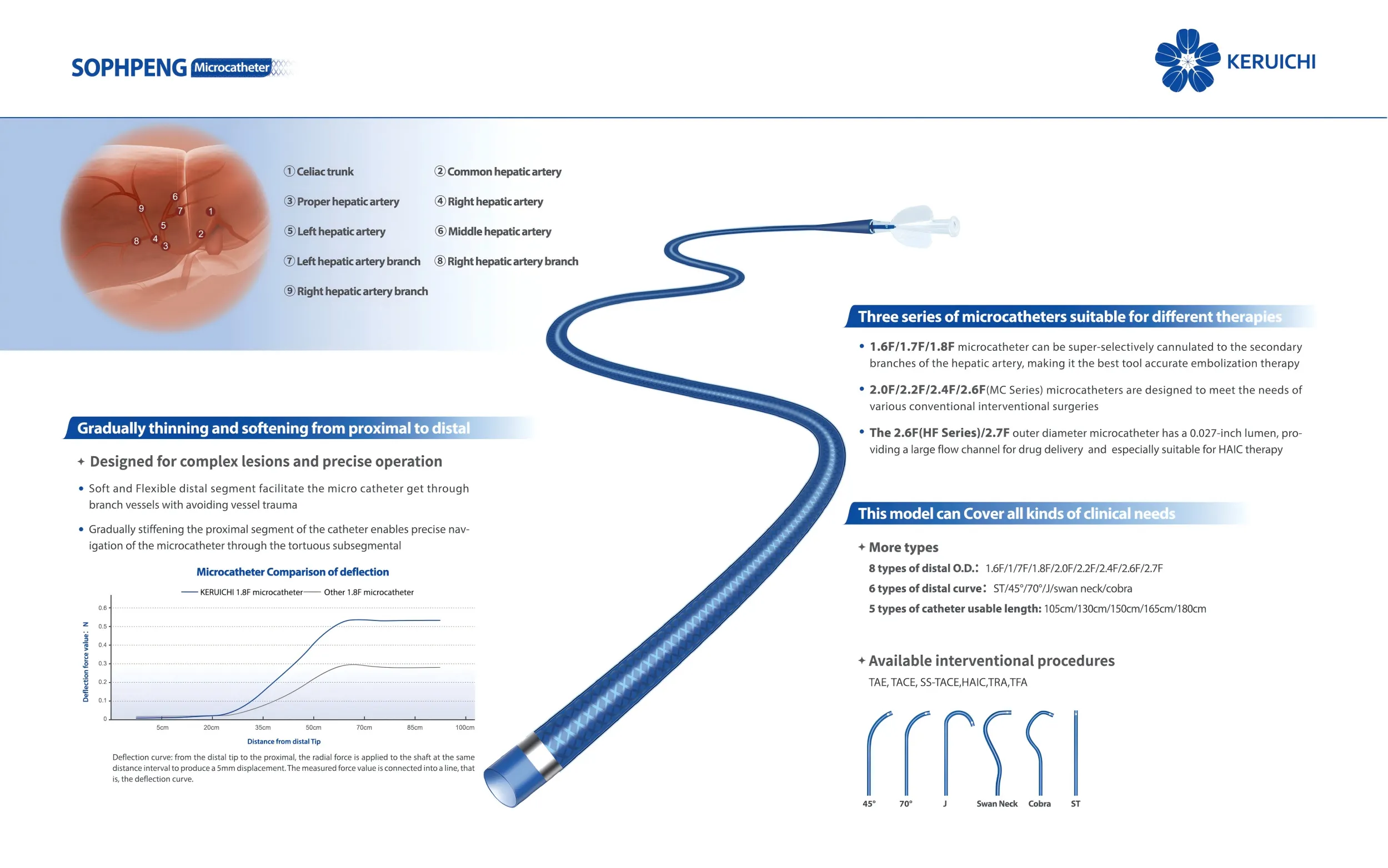 Cardiolink Science Lab