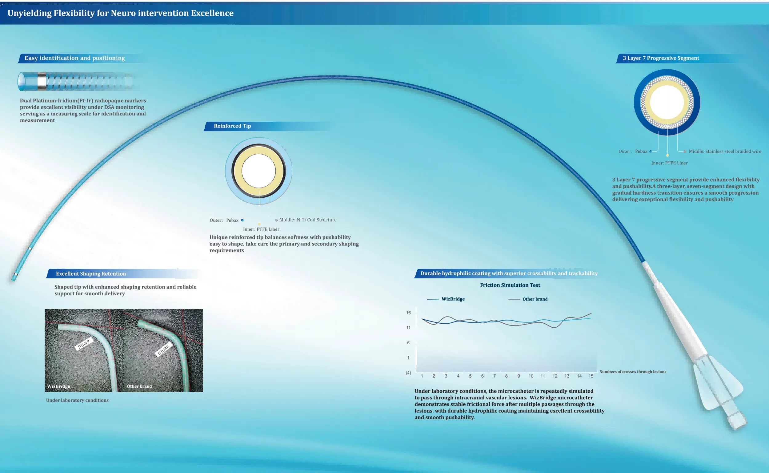 SOPHGUAN Micro Guidewire
