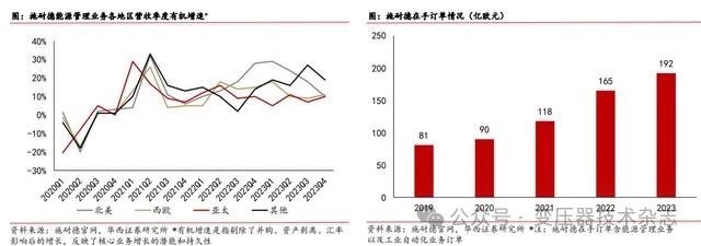 Depth of the transformer industry: domestic demand + overseas expansion, resonant development of domestic and foreign markets