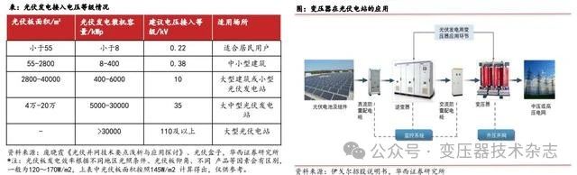 Depth of the transformer industry: domestic demand + overseas expansion, resonant development of domestic and foreign markets