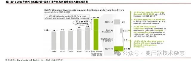 Depth of the transformer industry: domestic demand + overseas expansion, resonant development of domestic and foreign markets