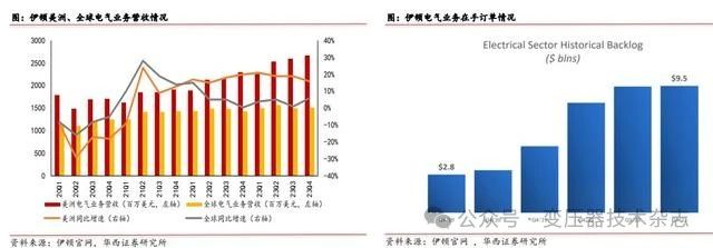 Depth of the transformer industry: domestic demand + overseas expansion, resonant development of domestic and foreign markets