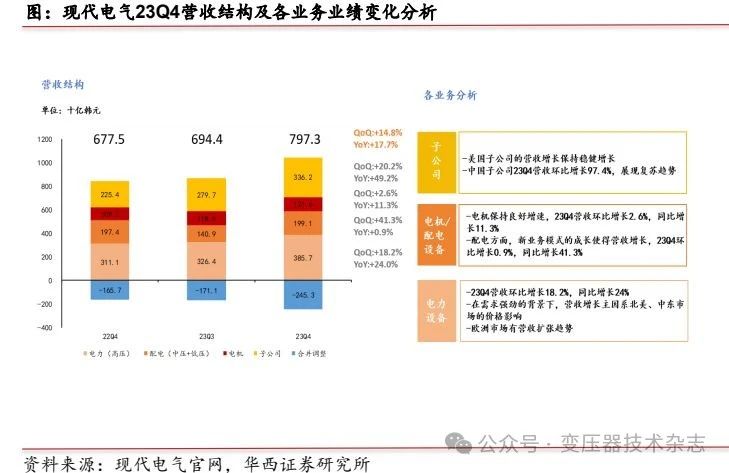 Depth of the transformer industry: domestic demand + overseas expansion, resonant development of domestic and foreign markets