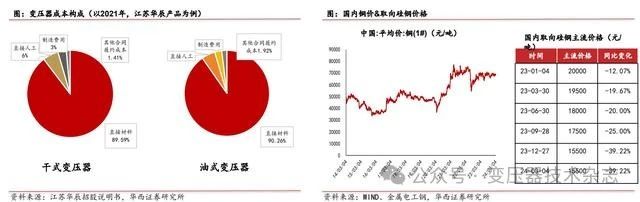 Depth of the transformer industry: domestic demand + overseas expansion, resonant development of domestic and foreign markets