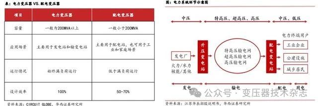 Depth of the transformer industry: domestic demand + overseas expansion, resonant development of domestic and foreign markets