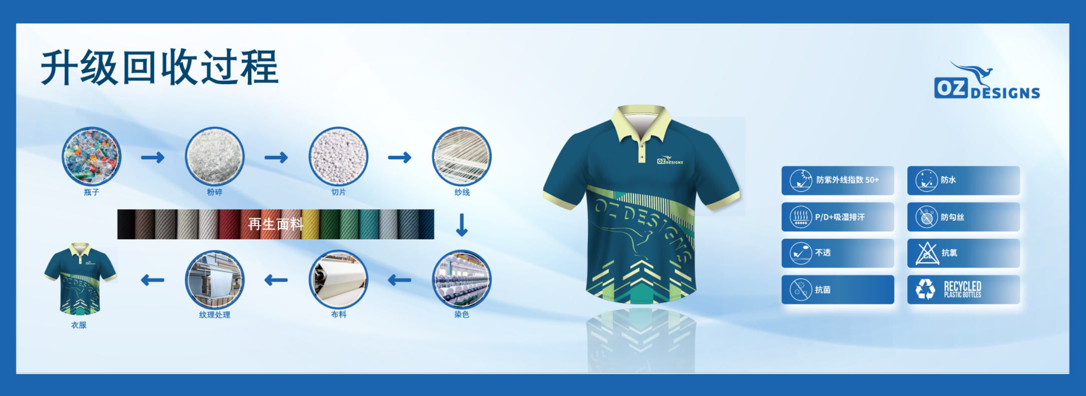 OZ Designs and Manufacturing Co Ltd