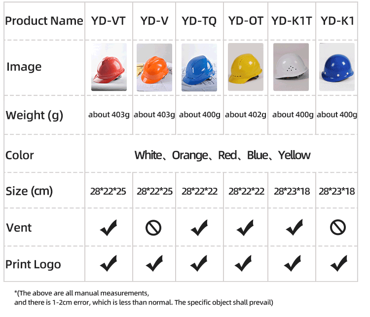 Safety Helmet White