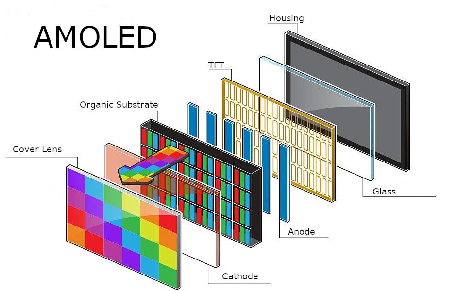 OLED (Organic Light-Emitting Diode) 
