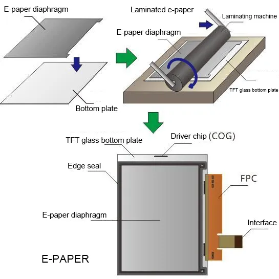 Epaper Printing Rim e paper,the hindu epaper,economic times epaper