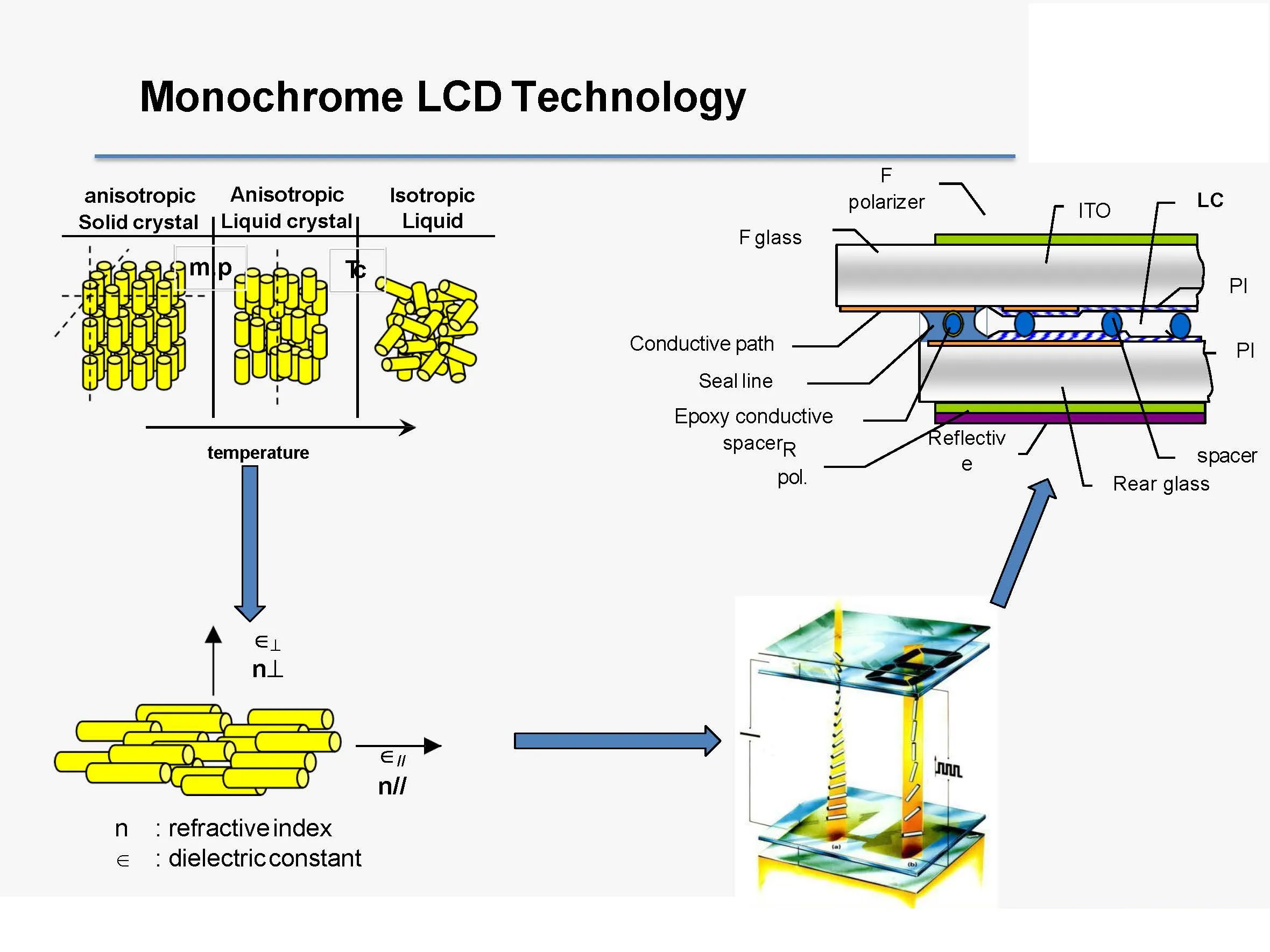 Monoscopic Display Example mono lcd,monochrome lcd screen