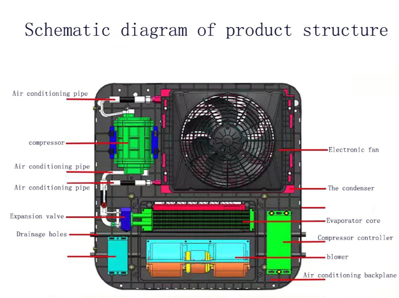 Rooftop Air Conditioner SR1