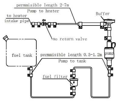 Diesel Stoves