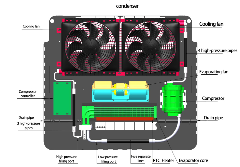 Rooftop Air Conditioner DR3